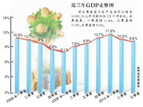 再创鳌江gdp新高(2)