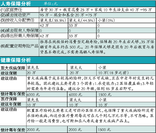 80后家庭构筑保险需求 寿险才是最基础保险配