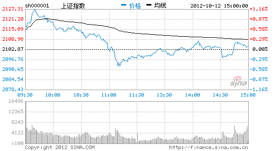 沪深300指数成份股资金流出5.55亿_股市及时