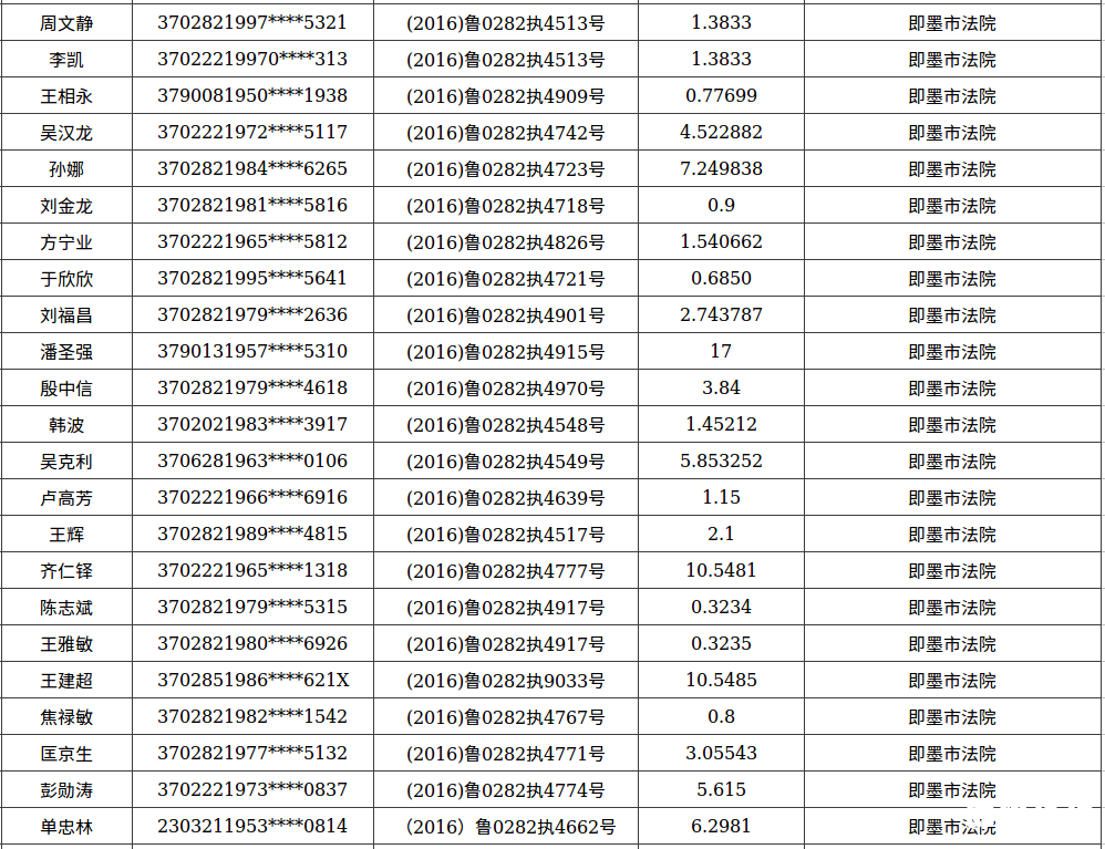 青岛公布第29批失信即墨又有一批老赖被