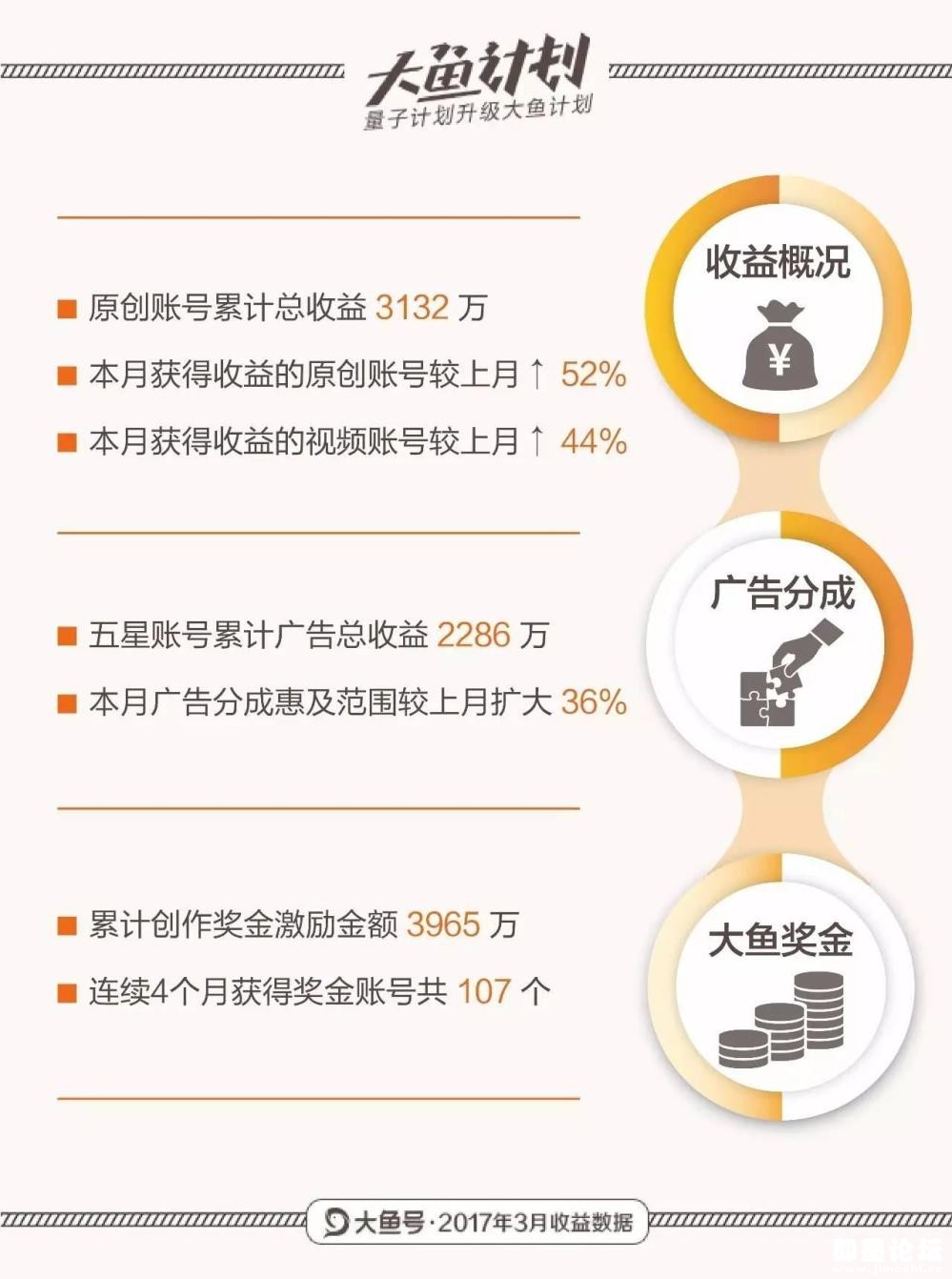 阿里UC20亿纯现金升级大鱼计划