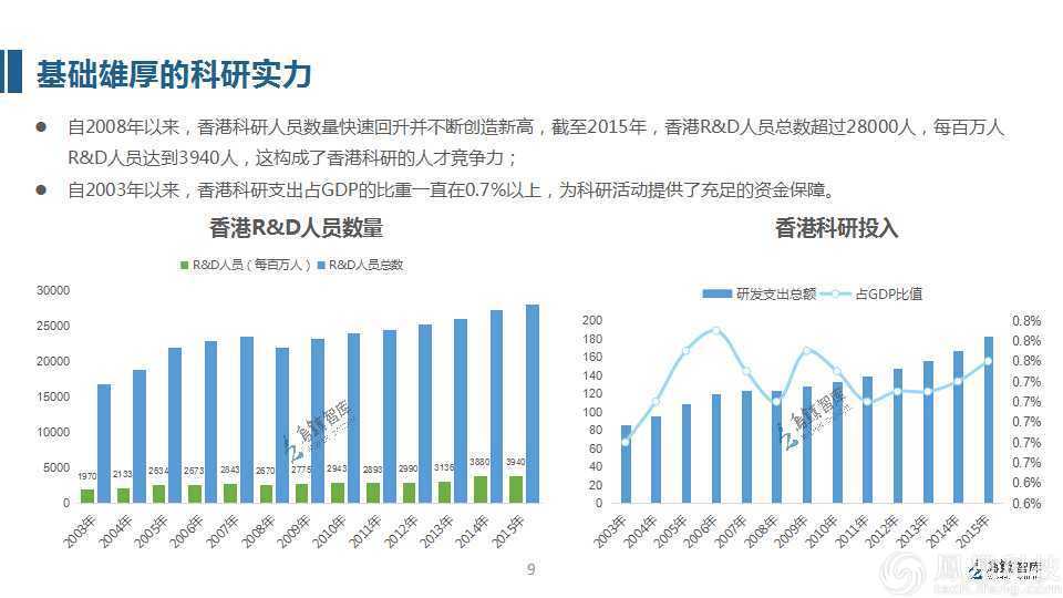 中国公务开支占GDP年度多少_中国制造业占gdp比重(3)