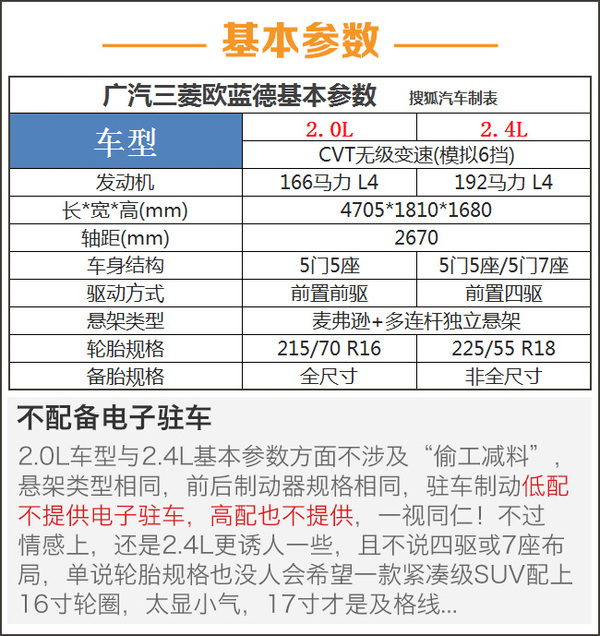 4l精英版 广汽三菱欧蓝德购车手册