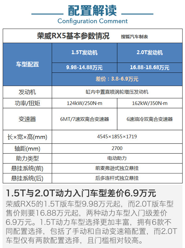 最值配置不到13万? 上汽荣威rx5购车手册