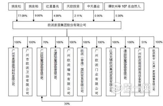 定制家具企业集体上市浪潮显现 个性化定制不