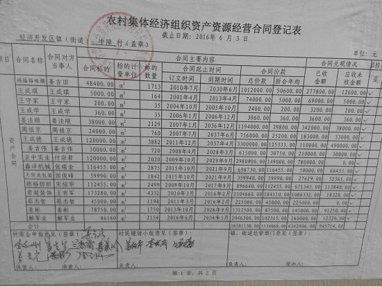 公开公布中障村村委恶行