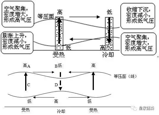 冬季雾霾频发，我们该如何防护？