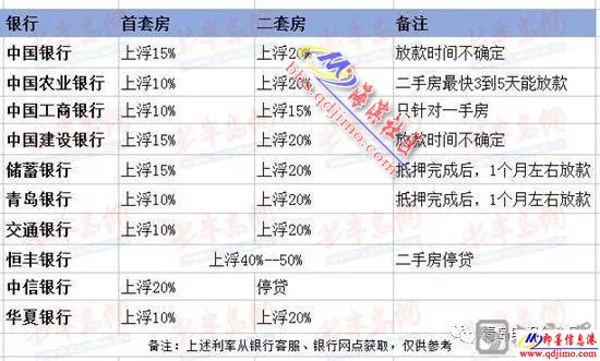 重磅！即墨买房的人快看，房贷利率又涨了