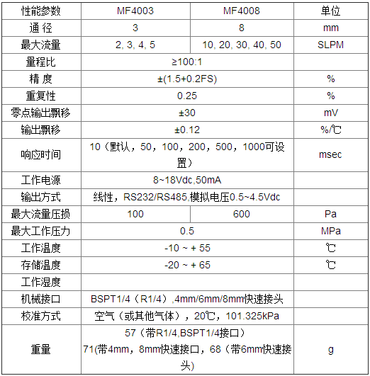气体质量流量计在大气采样中的作用