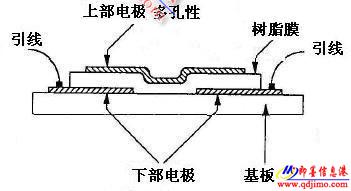 组成电容式湿度传感器的基本元件与材料详解