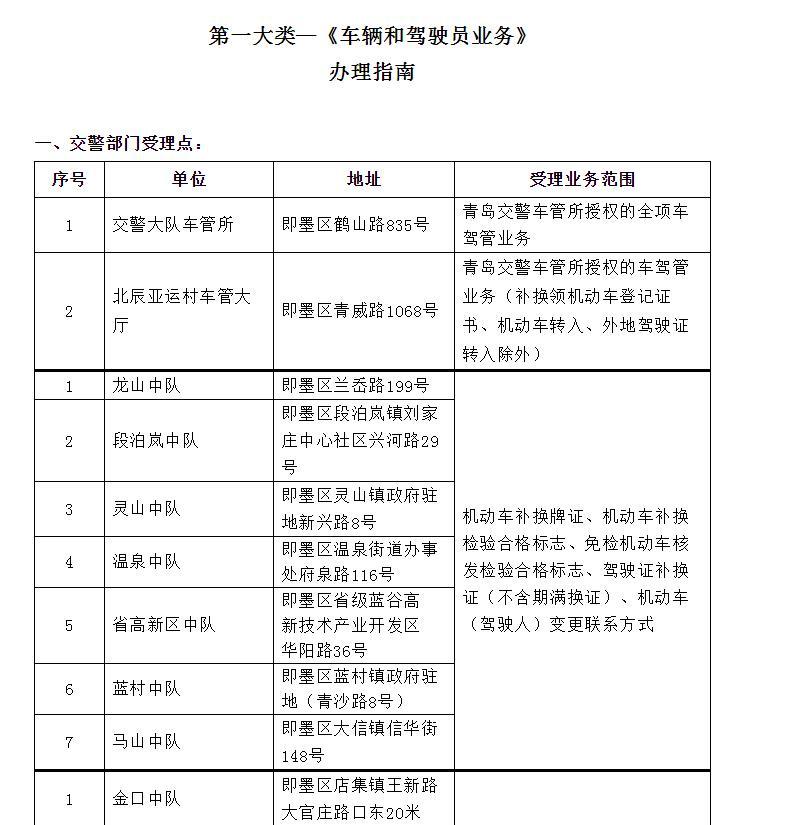 即墨交警交管业务办理服务指南