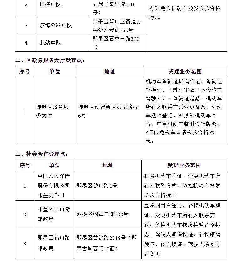 即墨交警交管业务办理服务指南