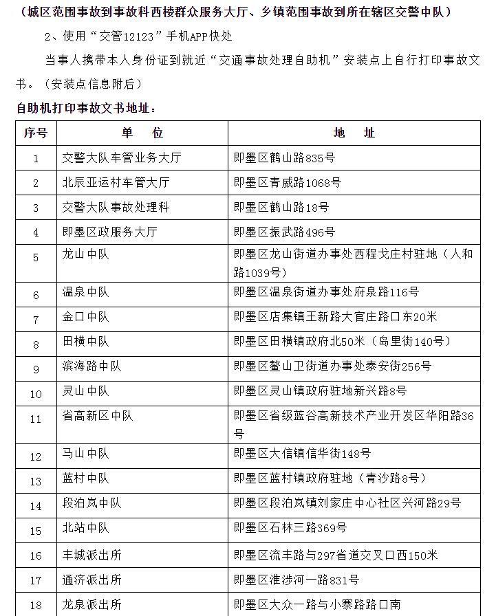 即墨交警交管业务办理服务指南