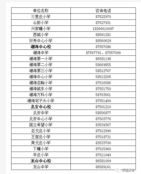 即墨2020年义务教育学校招生政策发布 一年级招生1.62万人