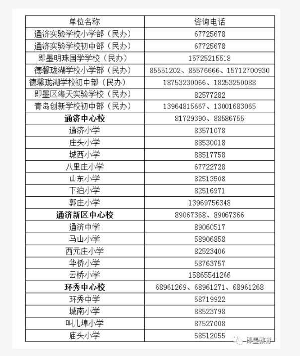 即墨2020年义务教育学校招生政策发布 一年级招生1.62万人