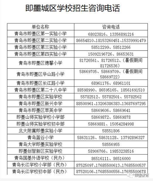 即墨2020年义务教育学校招生政策发布 一年级招生1.62万人