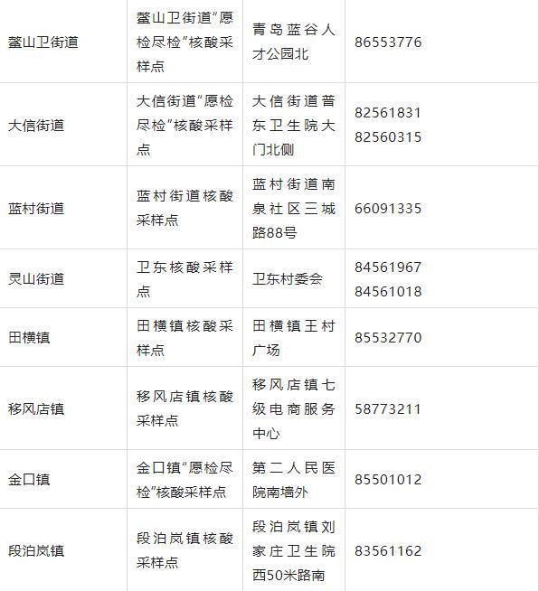 周知！​即墨区“愿检尽检”核酸检测采样点及联系方式！