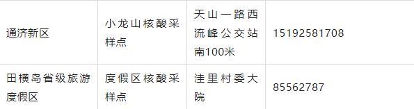 周知！​即墨区“愿检尽检”核酸检测采样点及联系方式！
