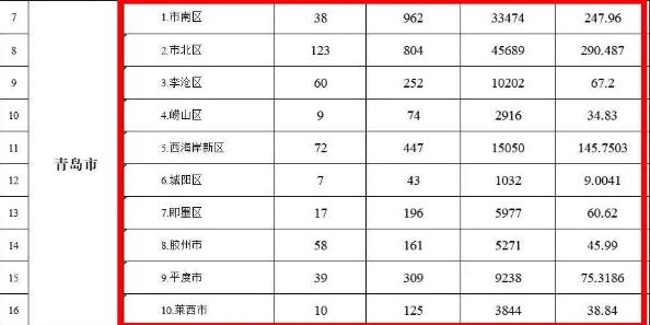即墨明年17个老旧小区将改造！