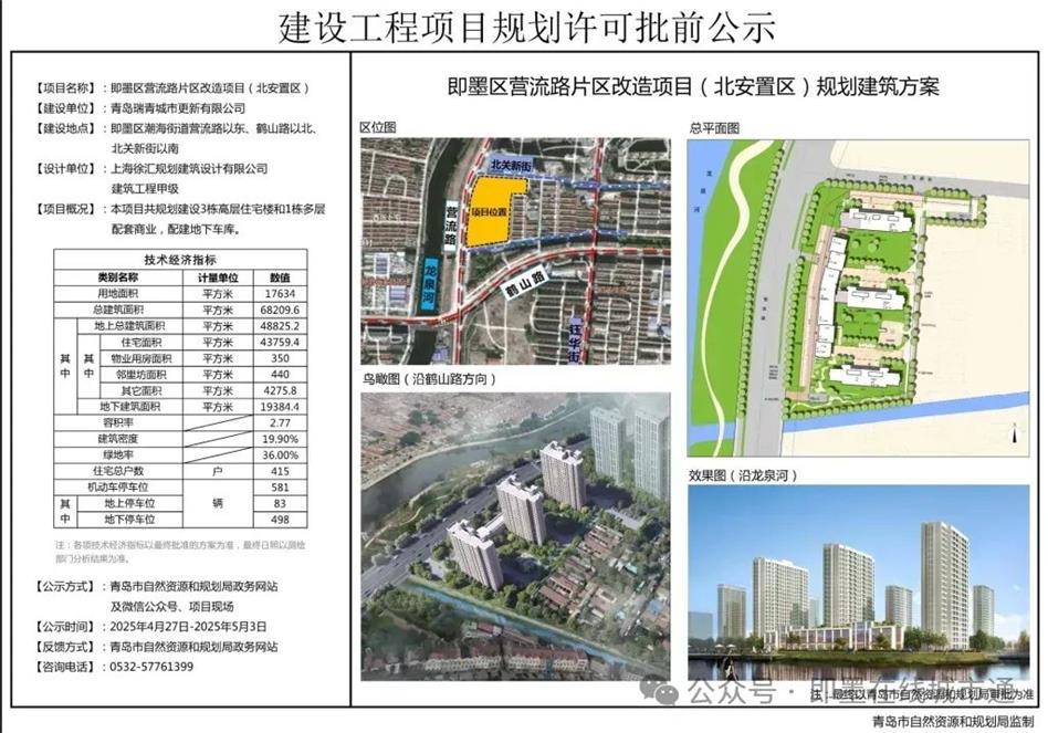 改造项目！即墨这处安置区最新规划方案来了