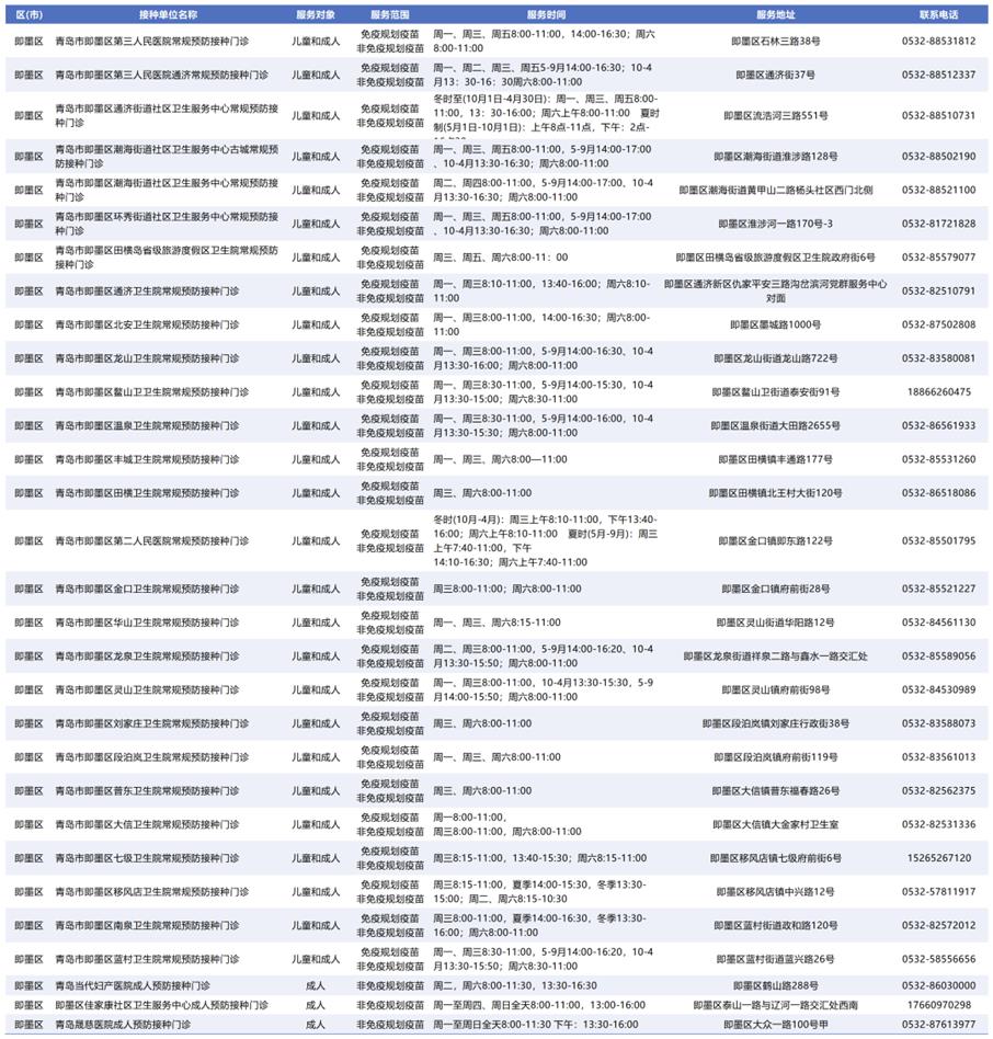 即墨疾控最新通知：流感疫苗周末接种门诊开放，覆盖多乡镇，接种不跑空