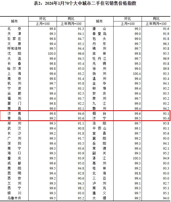青岛最新房价情况出炉