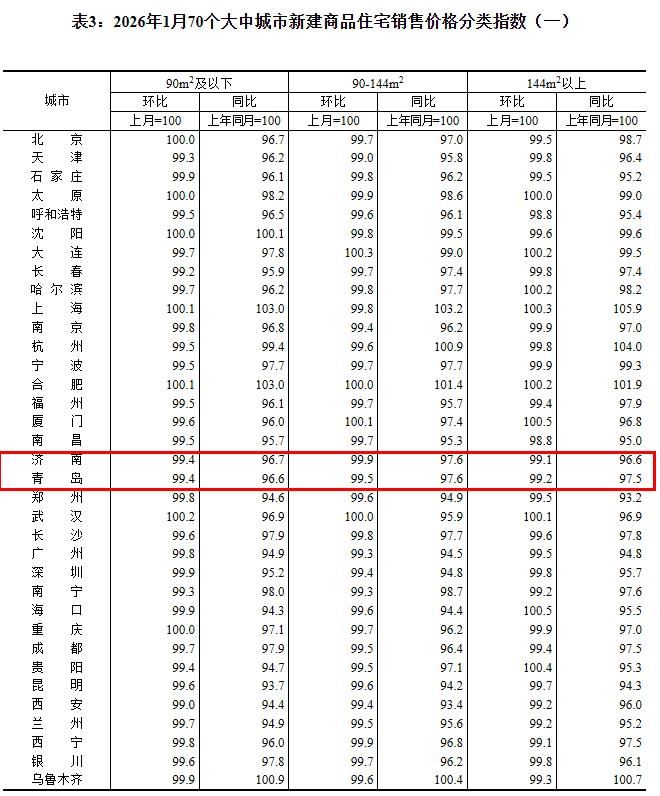 青岛最新房价情况出炉