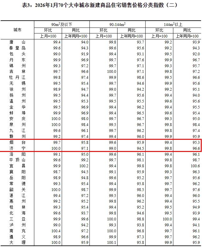 青岛最新房价情况出炉