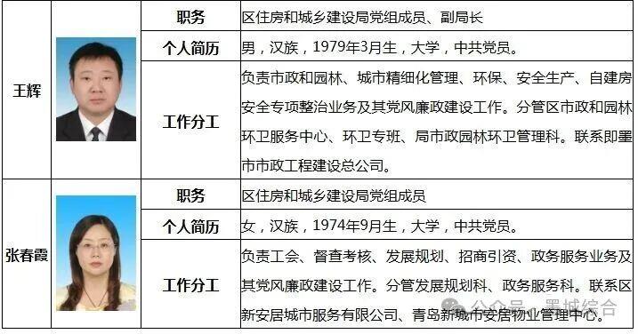 即墨区住房和城乡建设局领导职务及工作分工