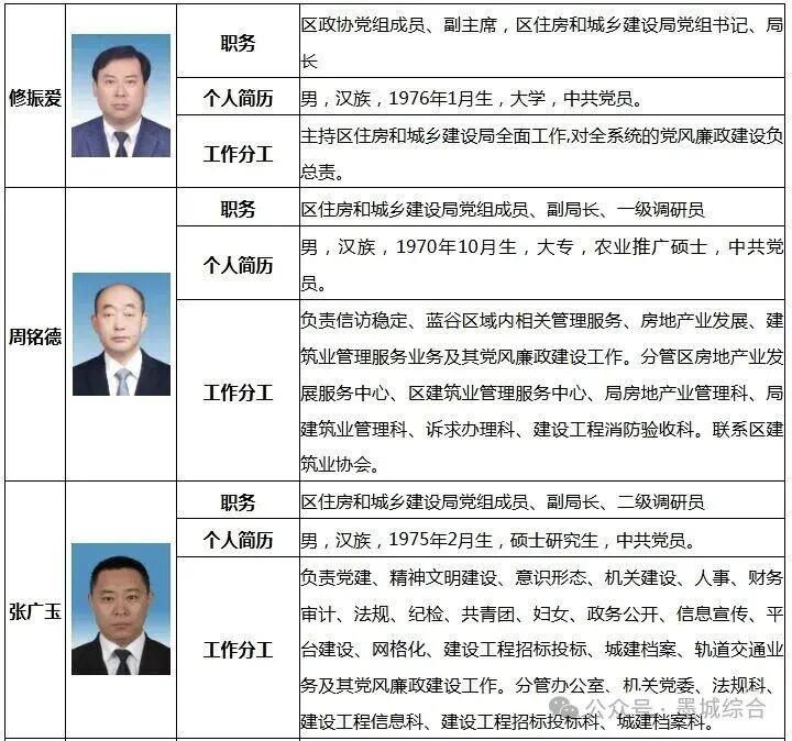 即墨区住房和城乡建设局领导职务及工作分工