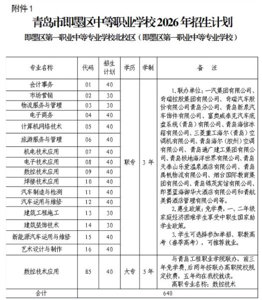 服务产业育人才，即墨区2026年中等职业学校招生工作启动