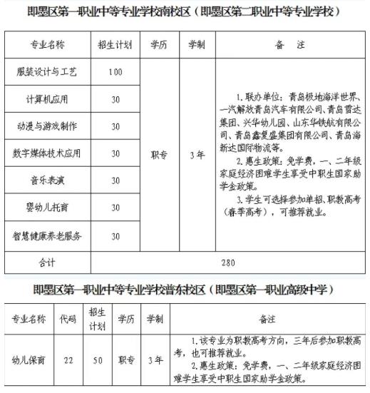 服务产业育人才，即墨区2026年中等职业学校招生工作启动