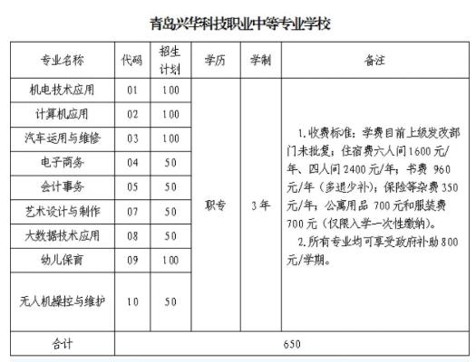 服务产业育人才，即墨区2026年中等职业学校招生工作启动