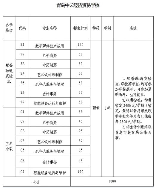 服务产业育人才，即墨区2026年中等职业学校招生工作启动
