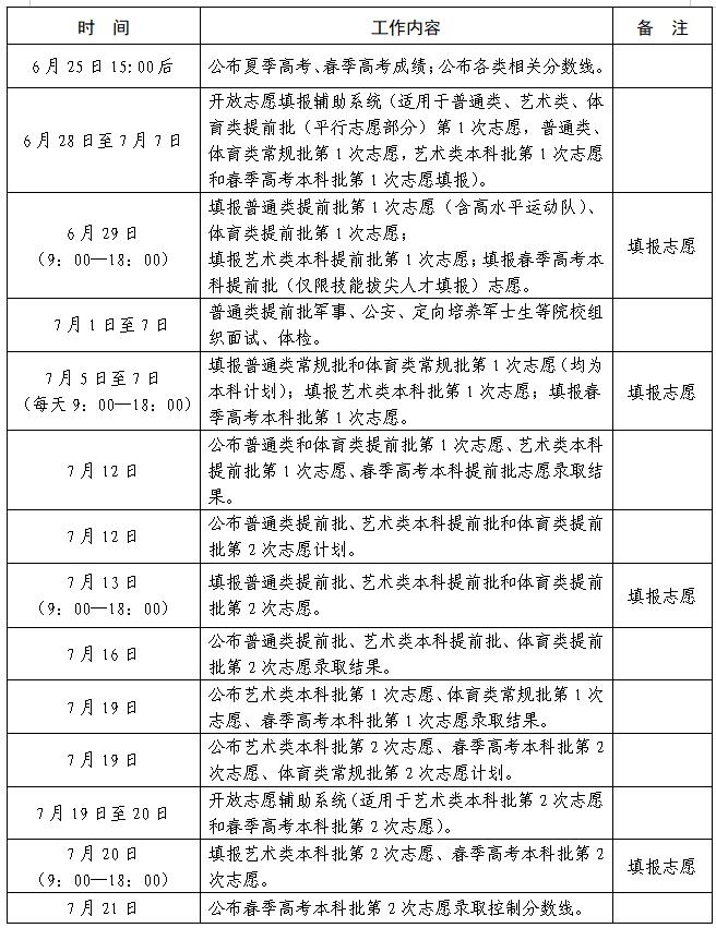 2026高考 | 普通类平行志愿有无先后之分，填报及录取流程是怎样的？