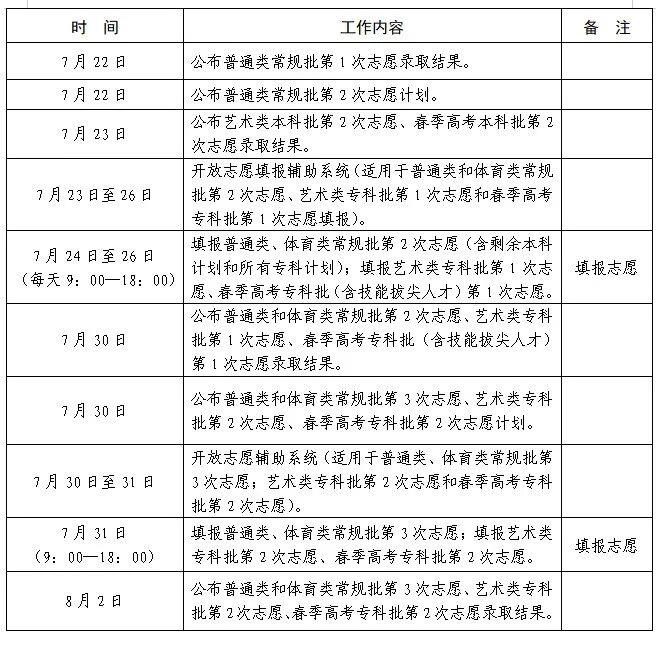 2026高考 | 普通类平行志愿有无先后之分，填报及录取流程是怎样的？