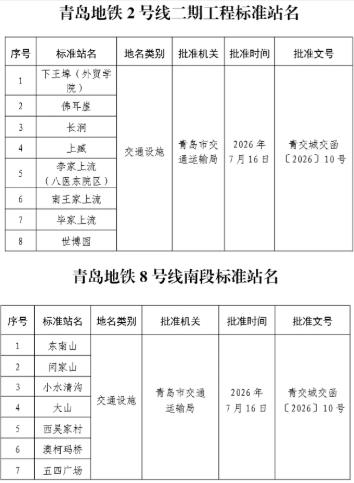 青岛地铁2号线二期工程及其他线路部分车站标准站名公布