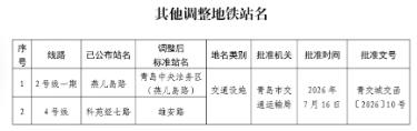 青岛地铁2号线二期工程及其他线路部分车站标准站名公布