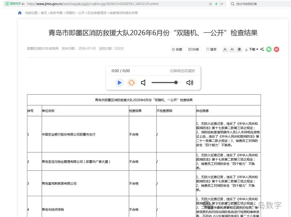 即墨多家重点单位检查发现问题！涉及市场建设公司、正大食品、建行即墨支行