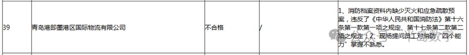 即墨多家重点单位检查发现问题！涉及市场建设公司、正大食品、建行即墨支行