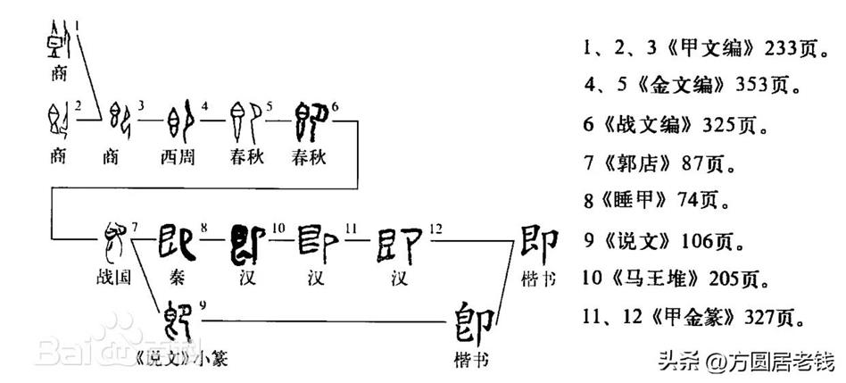 即墨大守、节墨法化：这两个字根本不是错别字