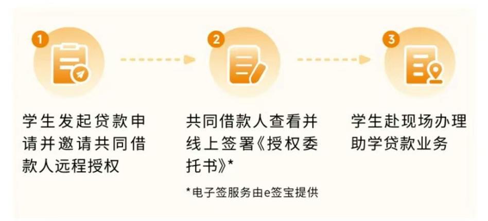 8月1日起！青岛市2026年度生源地信用助学贷款开始办理