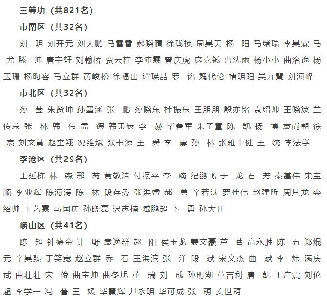 2025年度“八一”光荣榜来啦！208名即墨籍官兵立功受奖！