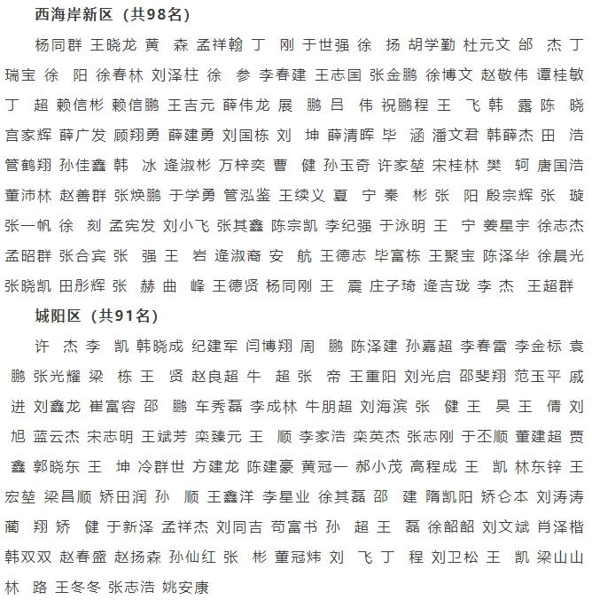 2025年度“八一”光荣榜来啦！208名即墨籍官兵立功受奖！