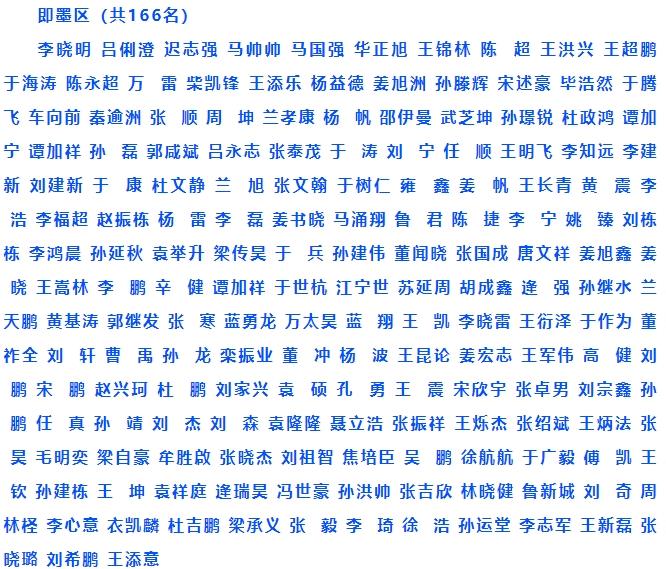 2025年度“八一”光荣榜来啦！208名即墨籍官兵立功受奖！
