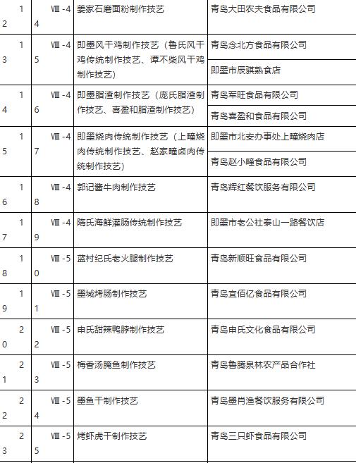 即墨区人民政府关于公布第八批区级非物质文化遗产代表性项目名录的通知