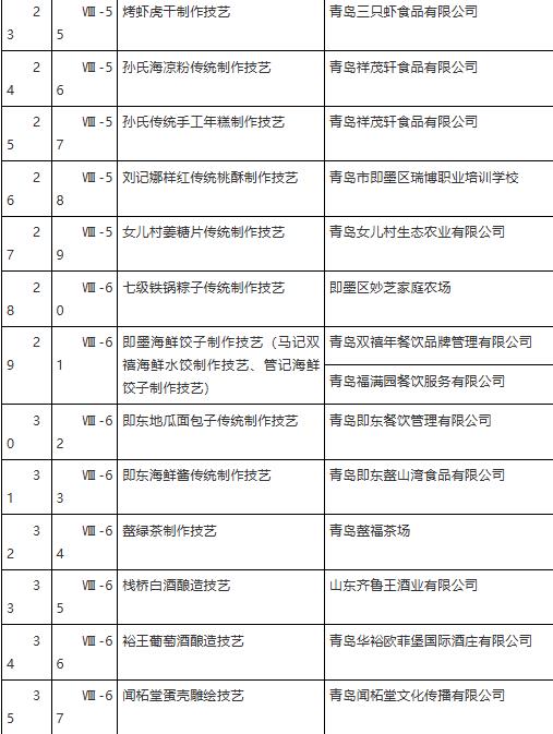 即墨区人民政府关于公布第八批区级非物质文化遗产代表性项目名录的通知