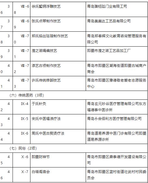 即墨区人民政府关于公布第八批区级非物质文化遗产代表性项目名录的通知