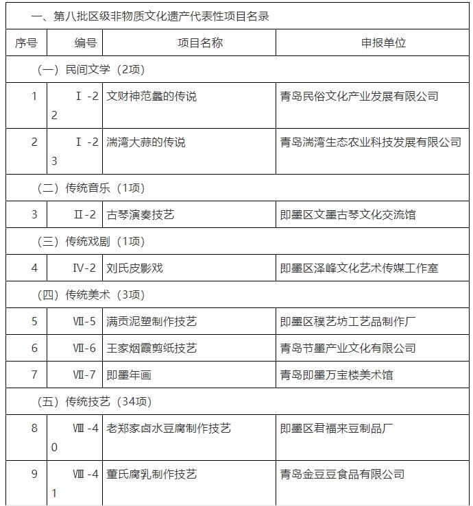 即墨区人民政府关于公布第八批区级非物质文化遗产代表性项目名录的通知