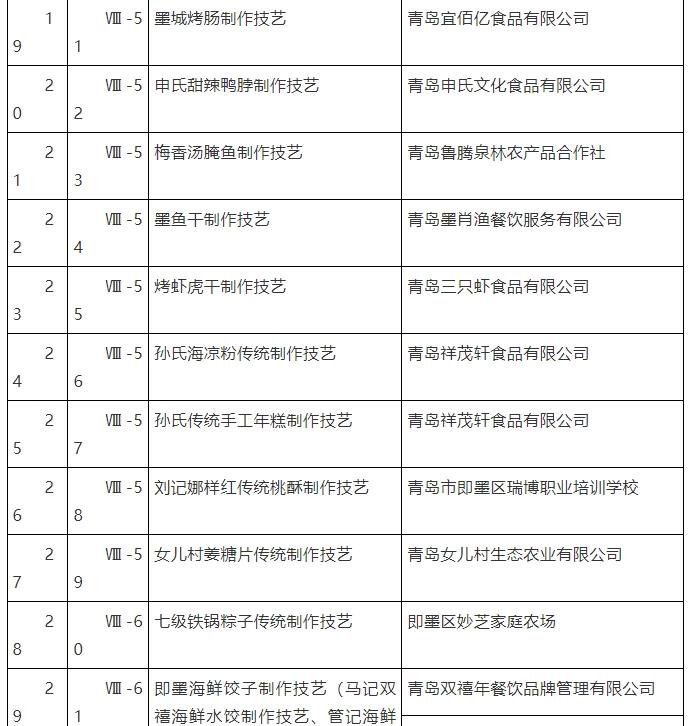 即墨区人民政府关于公布第八批区级非物质文化遗产代表性项目名录的通知